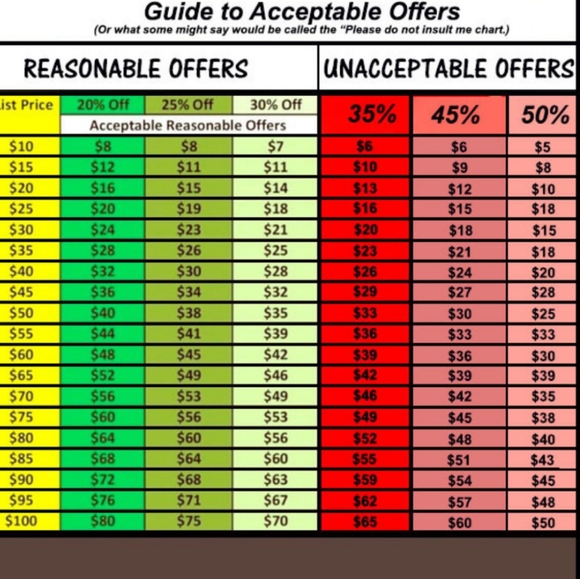 Make offers, Add Bundles. Know how to make offers - Picture 2 of 2